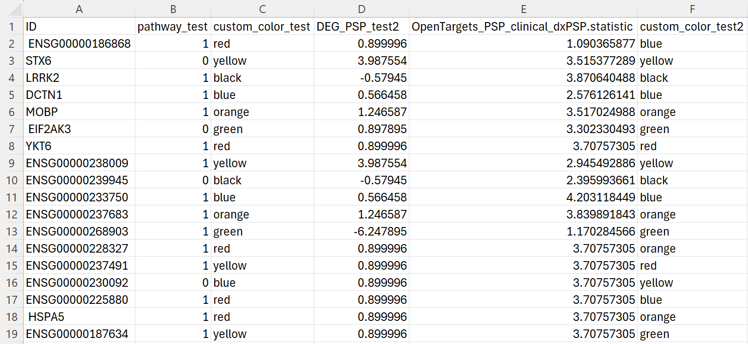 Example of a customized CSV file