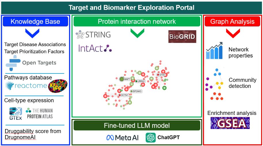 A comprehensive overview of the TBEP platform